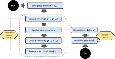 Generative probabilistic prediction of precipitation induced landslide deformation with variational autoencoder and gated recurrent unit